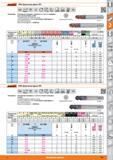 341 Сферическая фреза от Hoffmann Group HPC VHM cl T n at05xD a 005xD Специальная геометрия и покрытие для обработки нержавею- щих и кислотостойких сталей Каталог HOFFMANN GROUP 2015 Редакция 46 на русском Стр. 341