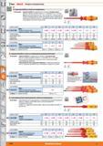 1246 Отвертки электромонтера от Hoffmann Group Ширина острия b мм 25 3 35 4 55 65 8 10 S 66 3100 Отвёртка электромонтажная полностью изолир с рукояткой Kra Каталог HOFFMANN GROUP 2015 Редакция 46 на русском Стр. 1246