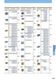 835 Типы фрез ASX445 Обозначение WEEW13T3AGFR3C 13T3AGTR3C WEEW13T3AGER8C 13T3AGTR8C AXD4000 XDGX175004PDFR-GL 175008PDFR-GL 175012PDFR-GL 175016PDFR-GL 1 Каталог MITSUBISHI 2013 Металлорежущий инструмент токарный и вращающийся для металлообрабатывающего оборудования Стр. J013