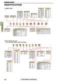 382 BORING BARS IDENTIFICATION DIMPLE BAR Function F Fixed type F Hand of Tool R Right Hand L Left Hand Clamp Structure S Screw-on Insert Shape C RHO Каталог MITSUBISHI 2018 Инструмент для станков Пластины сменные режущие Фрезы концевые твердосплавные и сборные с СРП Сверла спиральные Резцы токарные Державки Стр. 382