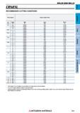 741 Концевые фрезы Mitsubishi Materials по металлу SOLID END MILLS Каталог MITSUBISHI 2018 Инструмент для станков Пластины сменные режущие Фрезы концевые твердосплавные и сборные с СРП Сверла спиральные Резцы токарные Державки Стр. 741