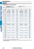 1090 Концевые фрезы Mitsubishi Materials по металлу SOLID END MILLS Каталог MITSUBISHI 2018 Инструмент для станков Пластины сменные режущие Фрезы концевые твердосплавные и сборные с СРП Сверла спиральные Резцы токарные Державки Стр. 1090