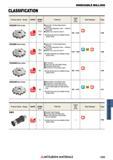 1363 Фрезы Mitsubishi со сменными режущими пластинами INDEXABLE MILLING Каталог MITSUBISHI 2018 Инструмент для станков Пластины сменные режущие Фрезы концевые твердосплавные и сборные с СРП Сверла спиральные Резцы токарные Державки Стр. 1363