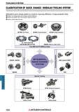 1608 TOOLING SYSTEM TOOLING SYSTEM CLASSIFICATION OF QUICK CHANGE I MODULAR TOOLING SYSTEM Mitsubishi's quick change system is a must for improving ef Каталог MITSUBISHI 2018 Инструмент для станков Пластины сменные режущие Фрезы концевые твердосплавные и сборные с СРП Сверла спиральные Резцы токарные Державки Стр. 1608
