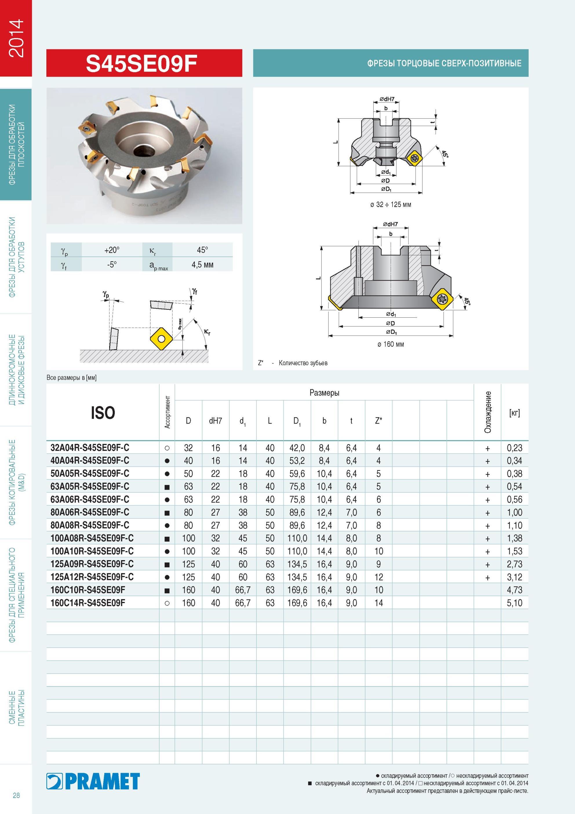29 Сверх-позитивные фрезы Pramet S45SE09F торцовые для фрезерной обработки наружных плоских поверхностей Геометрические параметры инструмента Размеры и углы S45SE09F Ф Каталог PRAMET 2014 Фрезерование Фрезы Сменные режущие пластины Стр. 28