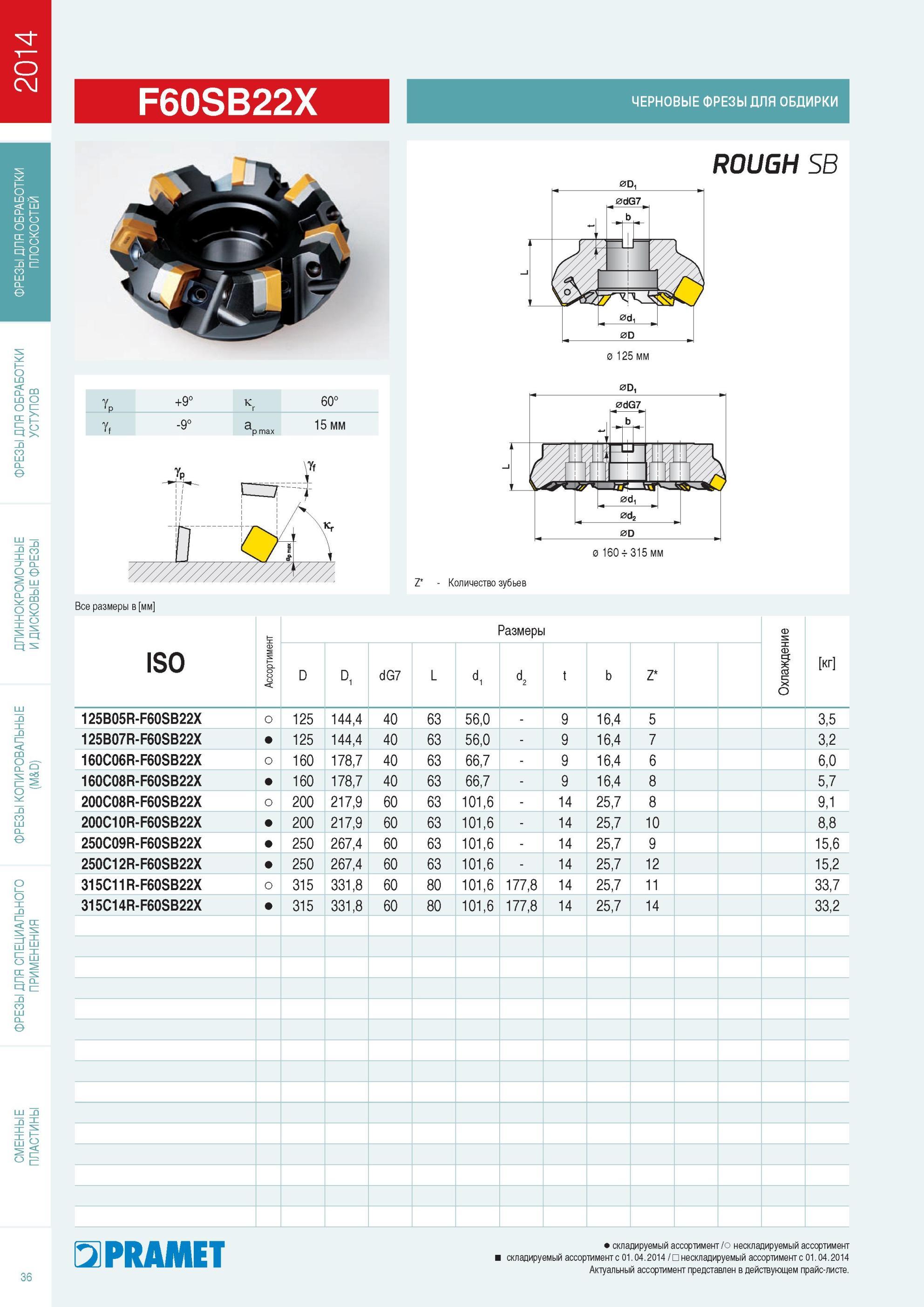 37  Каталог PRAMET 2014 Фрезерование Фрезы Сменные режущие пластины Стр. 36