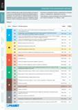 227 Основные группы обрабатываемых материалов при механической обработке Одним из наиболее важных факторов при выборе инструмента и начальных условий обработки является Каталог PRAMET 2014 Фрезерование Фрезы Сменные режущие пластины Стр. 226