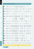 331 Международные эквиваленты Подгруппа В СсГ) (gg) 1 1 CD 1 1 CD r i CD 1 Bl = 1 := <GB> в ей CSN GB EN ISO AFNOR UNI JIS DIN W -nr PN ONORM GOST ss BS AISI/SAE 1 1702 Каталог PRAMET 2014 Фрезерование Фрезы Сменные режущие пластины Стр. 330