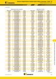 1089 Kennametal Цельные твердосплавные концевые фрезы общего назначения GOmill GP Таблица перекрестных ссылок (продолжение) Прежние фрезы общего назначени Каталог KENNAMETAL 2018 Режущий инструмент для обработки отверстий в металлах и сплавах Быстрорежущие метчики и раскатники Сборные фрезы с СРП и твердосплавные Стр. Q37