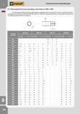 265 Стандартные размеры хвостовиков метчиков по ISO и DIN Зависимость диаметров хвостовиков режущего резьбового инструмента от размера резьбы и стандарта Каталог FANAR 2014 Станочный и ручной металлорежущий инструмент для обработки резьбы Метчики Раскатники Плашки Резьбонарезные станки и приспособления Инструментальная оснастка Стр. 262