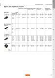 525 Фрезы Sandvik для обработки уступов Kr 90 Подача на зуб fz (мм/зуб) Максимальная толщина стружки hex (мм) Подача на зуб fz (дюйм/зуб) Рекоменду Каталог SANDVIK COROMANT 2015 Металлорежущие вращающиеся инструменты и оснастка Стр. J497