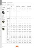 526 Фрезы Sandvik для обработки уступов Kr 90 (0) Геометрия пластины Размер пластины Подача на зуб fz (мм/зуб) Рек. (min max) Максимальная толщина Каталог SANDVIK COROMANT 2015 Металлорежущие вращающиеся инструменты и оснастка Стр. J498
