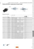 1283 Патроны Sandvik ISO 9766 с соединением Coromant Capto Метрическое исполнение Размеры мм дюйм Интерфейс со стороны станка Coromant Capto ОСНАСТК Каталог SANDVIK COROMANT 2015 Металлорежущие вращающиеся инструменты и оснастка Стр. O39