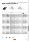 1361 Адаптеры Sandvik Coromant EH с конусом MAS-BT 403 Интерфейс со стороны станка совместим с JIS B 6339 Метрическое исполнение Код заказа Размеры Каталог SANDVIK COROMANT 2015 Металлорежущие вращающиеся инструменты и оснастка Стр. O117