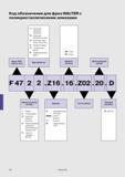 605 Код обозначения для фрез WALTER с поликристаллическими алмазами для контурной обработки обработки уступов Радиусная фреза 5 Тороидальная фреза 6 Длинн Каталог WALTER 2007 Режущий инструмент и инструментальная оснастка для металлообрабатывающих станков и центров с ЧПУ Стр. 602