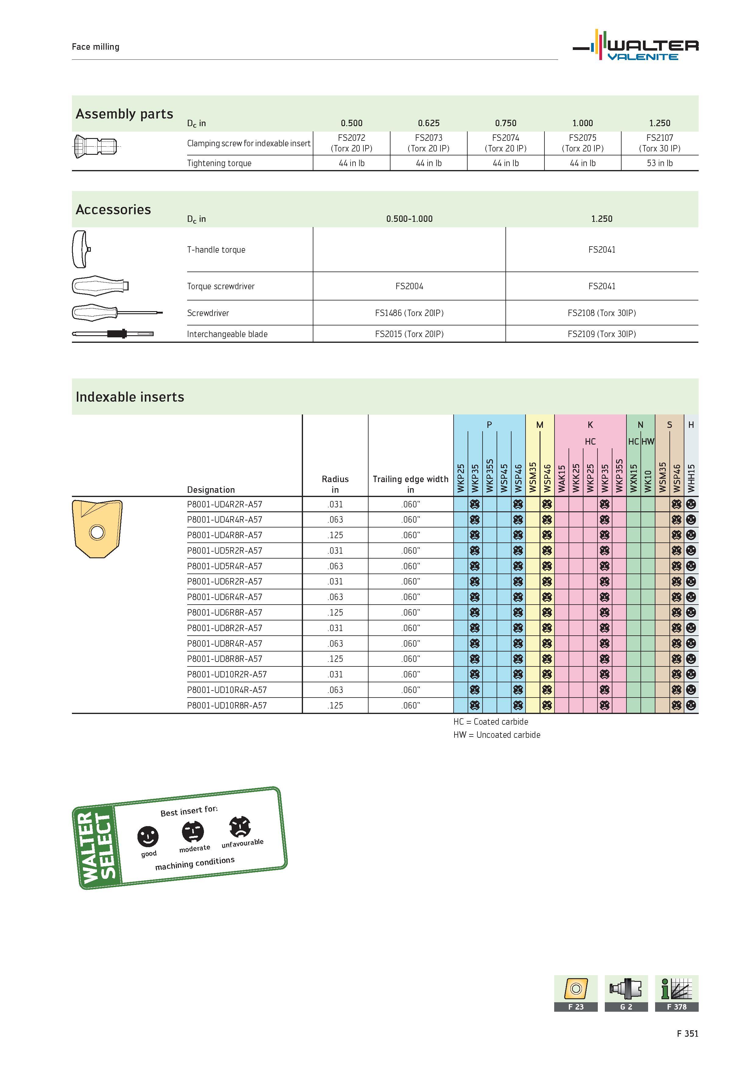 2279 Face milling WALTER Valenite Assembly parts Dc in 0 500 0 625 0 750 1 000 1 250 FS2072 FS2073 FS2074 FS2075 FS2107 i Clamping screw for indexable Каталог WALTER 2012 Металлорежущий инструмент и инструментальная оснастка Valenite для станков и металлообрабатывающих комплексов Стр. F351