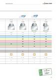 1711 Торцевое фрезерование 90° 75° 88° F 2250 F 2235 F 4047 F 4048 Xtra-tec 63-200 32-100 40-200 40-200 F 104 F 102 F 126 F 128 SF 1204 SF 1204 SN X 1205 SN X 1205 Каталог WALTER 2012 Режущий инструмент и инструментальная оснастка Стр. F61