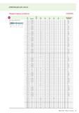 99 ИНФОРМАЦИЯ ДЛЯ ЗАКАЗА Твёрдосплавные развёртки F2481TMS d1 Хвостовик по DIN 6535 HA Drj di 1 1 d3 t li Dc h6 d3 Lc l1 l3 l5 Обозначение мм Допуск Каталог WALTER 2013 Инструментальная продукция для металлообработки Вер 13-1 Токарная обработка Сверление Нарезание резьбы Фрезерование Вспомогательный станочный инструмент Стр. 97
