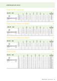 145 ИНФОРМАЦИЯ ДЛЯ ЗАКАЗА Paradur Eco Plus / левая резьба M DIN 376 6HX P ll js16 Lc l3 ±1 di h9 h12 l9 THL Обозначение Dm мм N EP2056382 Dn ж M 12 L Каталог WALTER 2013 Инструментальная продукция для металлообработки Вер 13-1 Токарная обработка Сверление Нарезание резьбы Фрезерование Вспомогательный станочный инструмент Стр. 143