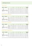 152 ИНФОРМАЦИЯ ДЛЯ ЗАКАЗА Paradur Xpert P M DIN 371 ISO1/4H P ll js16 Lc l3 ±1 d1 h9 h12 l9 Без покрытия Обозначение Dm мм N P20509 Dn H Н=Н M 2 0,4 Каталог WALTER 2013 Инструментальная продукция для металлообработки Вер 13-1 Токарная обработка Сверление Нарезание резьбы Фрезерование Вспомогательный станочный инструмент Стр. 150