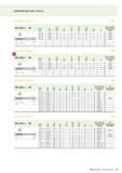 167 ИНФОРМАЦИЯ ДЛЯ ЗАКАЗА Prototex Xpert P UNC DIN 2184-1 2B Dn-P dn l1 js16 Lc l3 ±1 d1 h9 h12 l9 Без покрытия Обозначение ном мм N P22210 - \Ph- № Каталог WALTER 2013 Инструментальная продукция для металлообработки Вер 13-1 Токарная обработка Сверление Нарезание резьбы Фрезерование Вспомогательный станочный инструмент Стр. 165