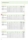 168 ИНФОРМАЦИЯ ДЛЯ ЗАКАЗА Prototex Xpert P UNF DIN 2184-1 2B Dn-P dn l1 js16 Lc 3 ±1 d1 h9 h12 9 Без покрытия Обозначение TIN Обозначение ном мм N P2 Каталог WALTER 2013 Инструментальная продукция для металлообработки Вер 13-1 Токарная обработка Сверление Нарезание резьбы Фрезерование Вспомогательный станочный инструмент Стр. 166