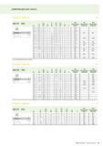 171 ИНФОРМАЦИЯ ДЛЯ ЗАКАЗА Prototex Xpert M M DIN 371 6HX ll l3 d1 VAP TIN TICN P js16 Lc ±1 h9 h12 l9 Обозначение Обозначение Обозначение dn мм N M20 Каталог WALTER 2013 Инструментальная продукция для металлообработки Вер 13-1 Токарная обработка Сверление Нарезание резьбы Фрезерование Вспомогательный станочный инструмент Стр. 169