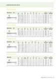 173 ИНФОРМАЦИЯ ДЛЯ ЗАКАЗА Prototex Xpert M UNC DIN 2184-1 2B Dn-P ном dn мм l1 js16 мм Lc мм (П 2 -+12 d1 h9 мм 1 l9 мм N VAP Обозначение M22263 TIN Каталог WALTER 2013 Инструментальная продукция для металлообработки Вер 13-1 Токарная обработка Сверление Нарезание резьбы Фрезерование Вспомогательный станочный инструмент Стр. 171