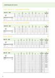 176 ИНФОРМАЦИЯ ДЛЯ ЗАКАЗА Paradur Xpert M / XL = особо длинное исполнение M DIN 371 6HX P ll js16 Lc l3 ±1 ОТ -a j= h12 l9 THL Обозначение Dm мм N M2 Каталог WALTER 2013 Инструментальная продукция для металлообработки Вер 13-1 Токарная обработка Сверление Нарезание резьбы Фрезерование Вспомогательный станочный инструмент Стр. 174