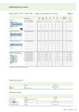 245 ИНФОРМАЦИЯ ДЛЯ ЗАКАЗА Фрезы Walter F5141 / LNHU 1306 (дюйм ) для обработки уступов Blaxx Dc Dc d1 l4 l1 Lc Количество Обозначение мм дюйм мм Z пл Каталог WALTER 2013 Инструментальная продукция для металлообработки Вер 13-1 Токарная обработка Сверление Нарезание резьбы Фрезерование Вспомогательный станочный инструмент Стр. 243