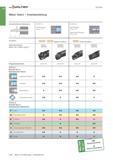 214 Walter Walter Select - Innenbearbeitung ISO-Drehen Charakteristik des Werkstücks ab 0 20 mm Stahlbohrstange: L/Dmax = 3/1 a ab 0 8,5 mm Stahlbohr Каталог WALTER 2016 Общий Инструмент станочный режущий и инструментальная оснастка Фрезы монолитные и сборные с твердосплавными сменными пластинами Сверла Резцы Оправки Стр. A198