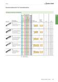 413 Stechen Walter Geometrieübersicht für Schneideinsätze GX-System: Einstechen und Abstechen Geometrie Anmerkungen / Anwendungsgebiet Werkstoffgrupp Каталог WALTER 2016 Общий Инструмент станочный режущий и инструментальная оснастка Фрезы монолитные и сборные с твердосплавными сменными пластинами Сверла Резцы Оправки Стр. A397