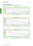 424 Walter Stechen Anwendungsinformationen: Stechtiefen in Abhängigkeit vom Drehdurchmesser (Fortsetzung) A 2 Stechtiefe T mm G2012 2020 T29SX Stecht Каталог WALTER 2016 Общий Инструмент станочный режущий и инструментальная оснастка Фрезы монолитные и сборные с твердосплавными сменными пластинами Сверла Резцы Оправки Стр. A408