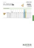 459 Gewindedrehen Walter Innen - Vollprofil, Stub ACME NTS-Gewindedrehplatten Gewindedrehplatten Bezeichnung Steigung (G/Zoll) Zoll l mm d mm hmin mm Каталог WALTER 2016 Общий Инструмент станочный режущий и инструментальная оснастка Фрезы монолитные и сборные с твердосплавными сменными пластинами Сверла Резцы Оправки Стр. A443