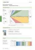 476 Walter Gewindedrehen Anwendungsinformationen: Gewindedrehen - Steigungswinkel-Korrektur Steigungswinkel-Diagramm Standard- Steigungswinkel Vorsch Каталог WALTER 2016 Общий Инструмент станочный режущий и инструментальная оснастка Фрезы монолитные и сборные с твердосплавными сменными пластинами Сверла Резцы Оправки Стр. A460
