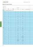 486 Walter Allgemeine Informationen - Drehen Werkstoff-Vergleichstabelle Werkstoffgruppe Zerspanungsgruppe Deutschland W -Nr DIN W -Nr DIN EN DIN EN Каталог WALTER 2016 Общий Инструмент станочный режущий и инструментальная оснастка Фрезы монолитные и сборные с твердосплавными сменными пластинами Сверла Резцы Оправки Стр. A470