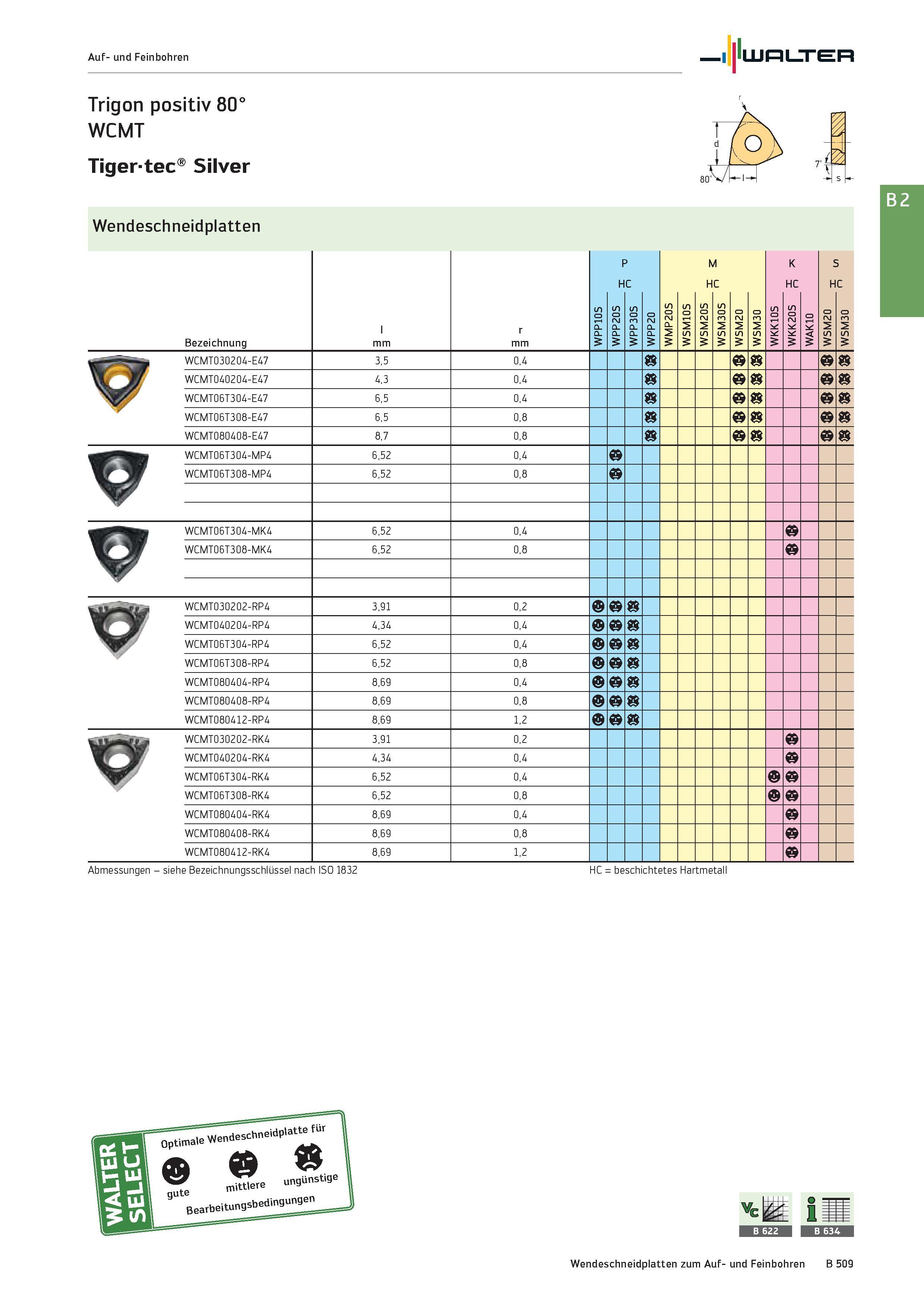 1023 Auf- und Feinbohren Walter Trigon positiv 80° WCMT Tigertec Silver 1 Wendeschneidplatten Bezeichnung l mm r mm WPP10S P H S 0 P P WP WPP30S n WPP Каталог WALTER 2016 Общий Инструмент станочный режущий и инструментальная оснастка Фрезы монолитные и сборные с твердосплавными сменными пластинами Сверла Резцы Оправки Стр. B509
