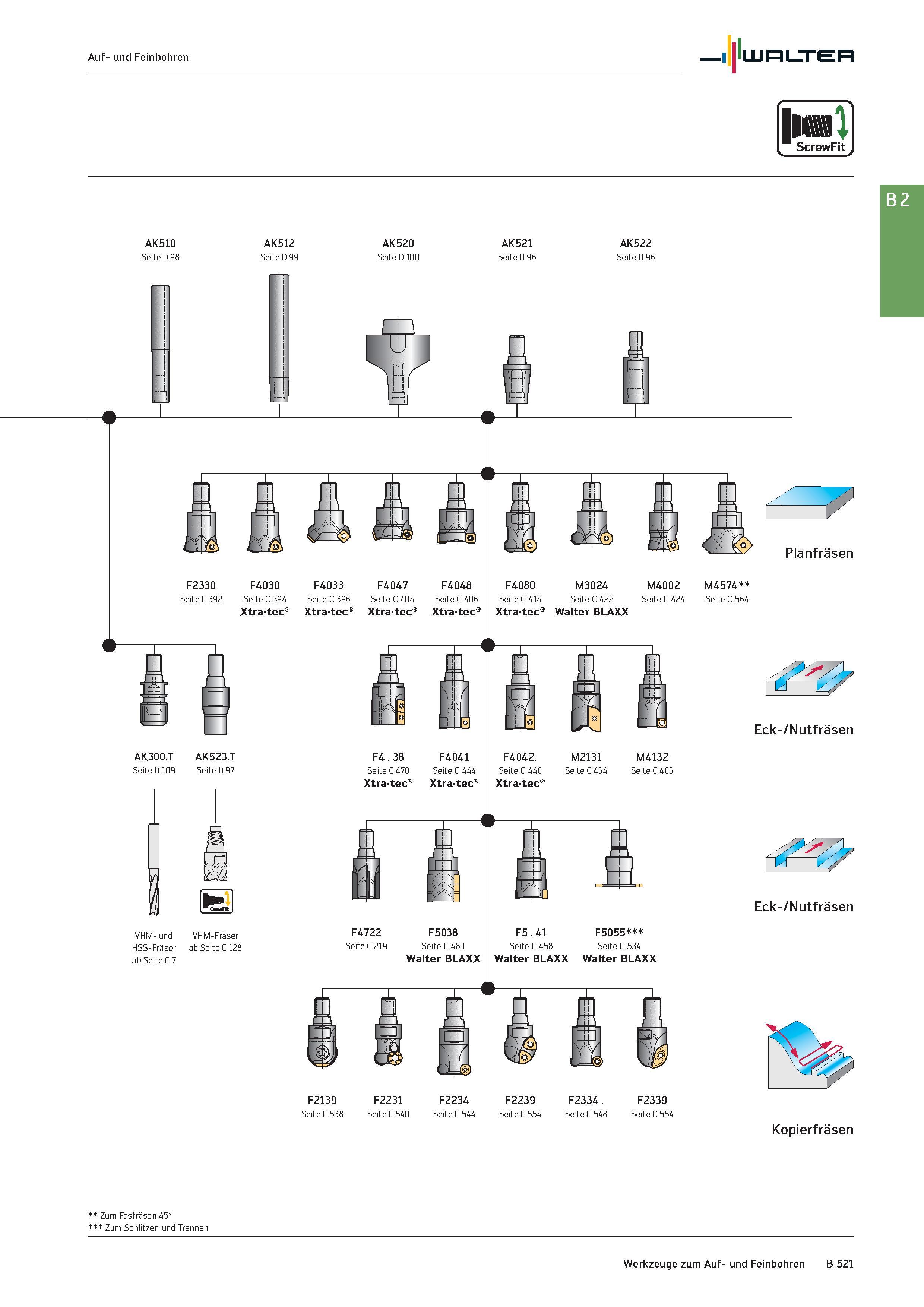1035 Auf- und Feinbohren Walter ScrewFit AK510 Seite D 98 AK512 Seite D 99 AK520 AK521 Seite D 100 Seite D 96 AK522 Seite D 96 Planfräsen F2330 F4030 Каталог WALTER 2016 Общий Инструмент станочный режущий и инструментальная оснастка Фрезы монолитные и сборные с твердосплавными сменными пластинами Сверла Резцы Оправки Стр. B521