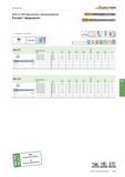 1349 Gewindebohren Walter Prototyp HSS-E-PM Maschinen-Gewindebohrer Paradur Megasprint DIN 37l Bezeichnung P ll Lc l3 dl h9 l9 TIN dn mm N “H 7051315- Каталог WALTER 2016 Общий Инструмент станочный режущий и инструментальная оснастка Фрезы монолитные и сборные с твердосплавными сменными пластинами Сверла Резцы Оправки Стр. B835