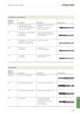 1659 Allgemeine Informationen - Gewinden Walter Prototyp Gewindebohren / Gewindeformen Oberflächenbehandlung / Beschichtung Einsatzgebiete Eigenschaft Каталог WALTER 2016 Общий Инструмент станочный режущий и инструментальная оснастка Фрезы монолитные и сборные с твердосплавными сменными пластинами Сверла Резцы Оправки Стр. B1145
