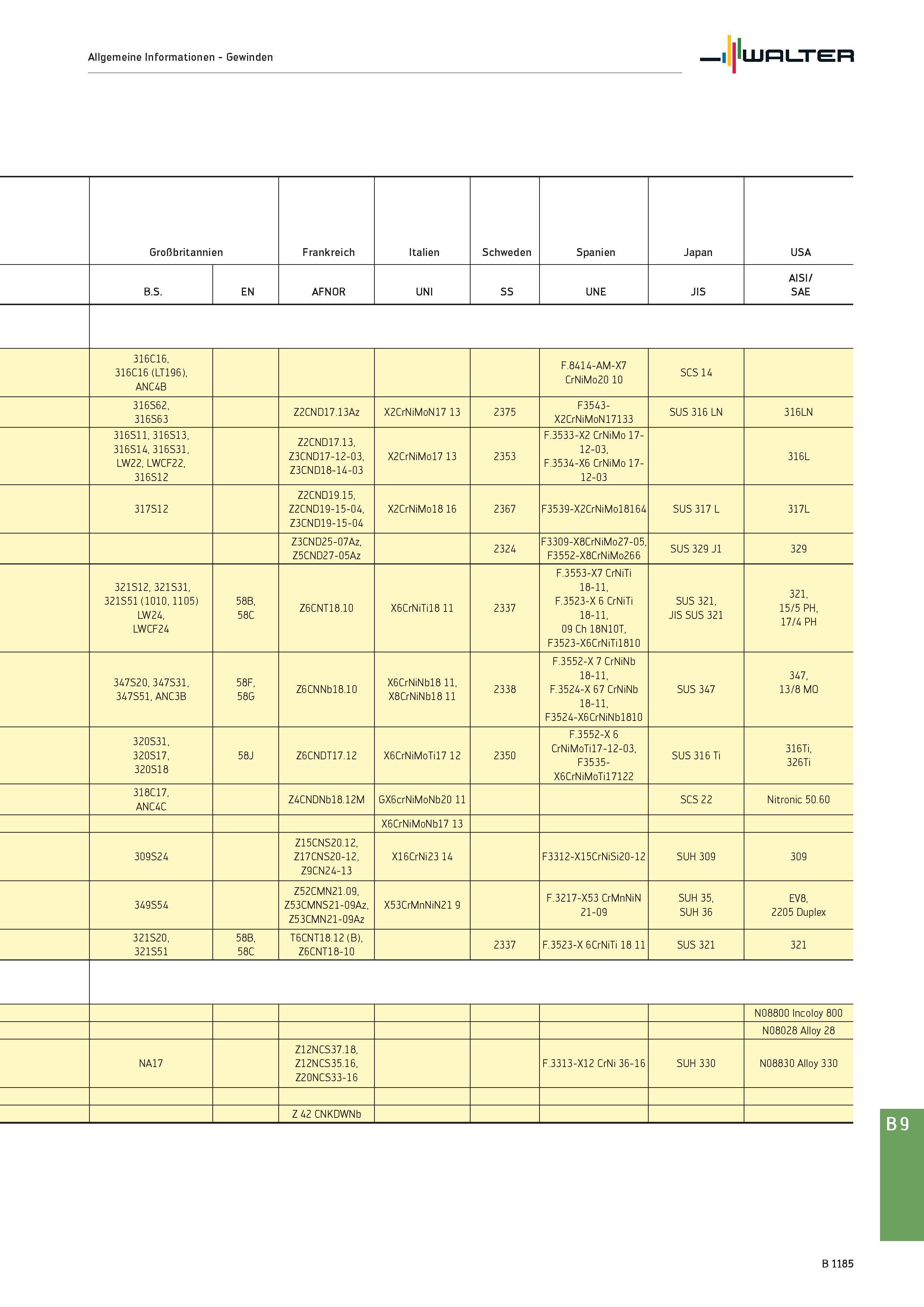 1699 Allgemeine Informationen - Gewinden Walter Großbritannien Frankreich Italien Schweden Spanien Japan USA B S EN AFNOR UNI SS UNE JIS AISI/ SAE 316 Каталог WALTER 2016 Общий Инструмент станочный режущий и инструментальная оснастка Фрезы монолитные и сборные с твердосплавными сменными пластинами Сверла Резцы Оправки Стр. B1185