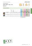 2023 Fräswerkzeuge mit Wendeschneidplatten Walter Schlichtplatten P2901 / P2903 / P2905 / SPHX Tigertec Wendeschneidplatten Bezeichnung d mm s mm b mm Каталог WALTER 2016 Общий Инструмент станочный режущий и инструментальная оснастка Фрезы монолитные и сборные с твердосплавными сменными пластинами Сверла Резцы Оправки Стр. C311