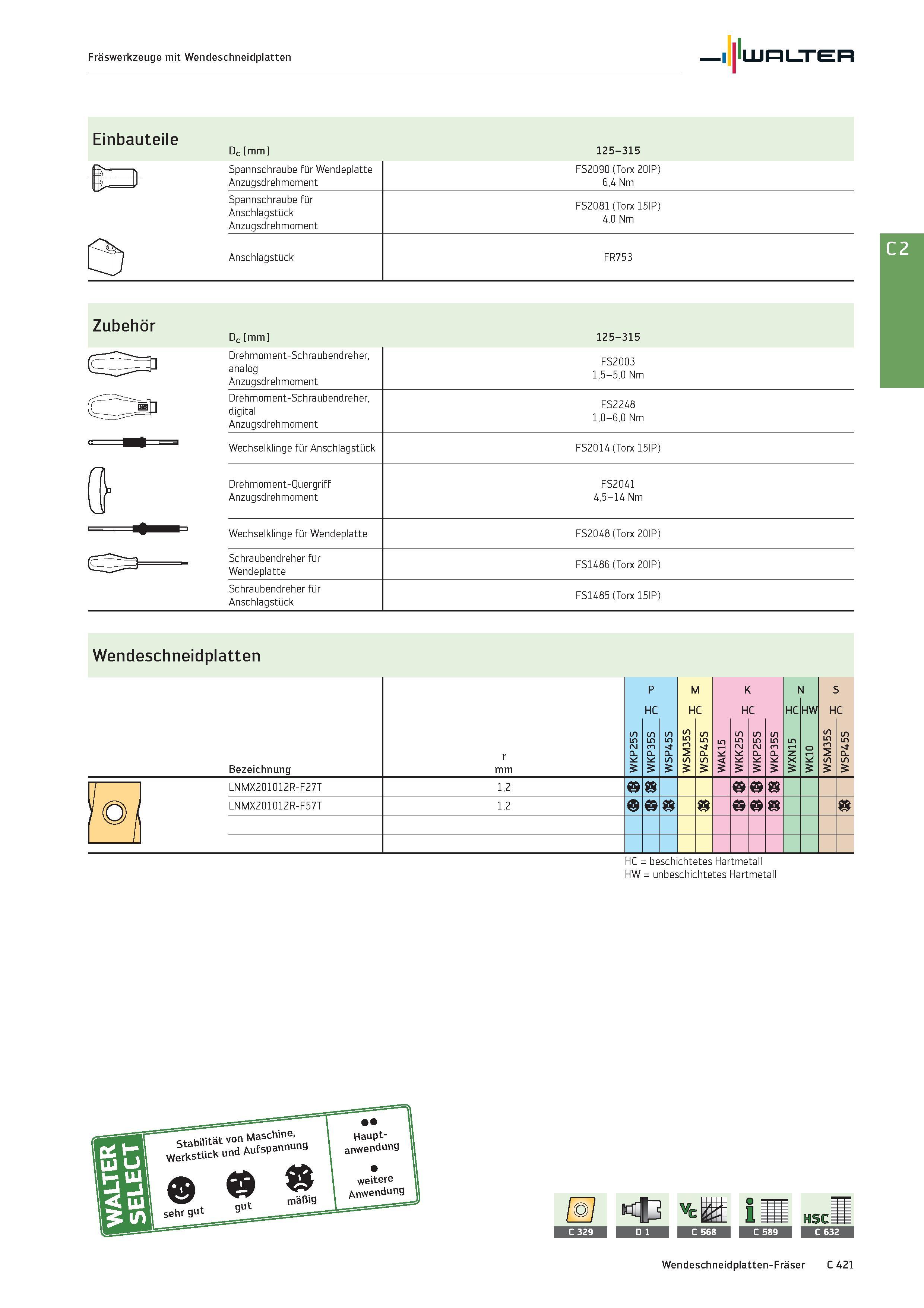 2133 Fräswerkzeuge mit Wendeschneidplatten Walter Einbauteile Dc mm 125-315 iTls Cn-iniip-Ue-iiilin C: ,r \A1 ,4-4- FS2090 (Torx 20IP) 6,4 Nm Pft” T A Каталог WALTER 2016 Общий Инструмент станочный режущий и инструментальная оснастка Фрезы монолитные и сборные с твердосплавными сменными пластинами Сверла Резцы Оправки Стр. C421