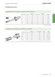 2343 Walter Fräswerkzeuge mit Wendeschneidplatten Anzugsdrehmomente Anzugsdrehmomente für Frontstücke mit modularer ScrewFit-Schnittstelle Schnittstel Каталог WALTER 2016 Общий Инструмент станочный режущий и инструментальная оснастка Фрезы монолитные и сборные с твердосплавными сменными пластинами Сверла Резцы Оправки Стр. C631