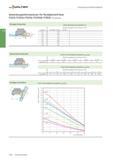 2366 I LÜRLTTER Fräswerkzeuge mit Wendeschneidplatten Anwendungsinformationen für Rundplattenfräser F2231 /F2234/ F2334 /F2334R / F2010 (Fortsetzung) Каталог WALTER 2016 Общий Инструмент станочный режущий и инструментальная оснастка Фрезы монолитные и сборные с твердосплавными сменными пластинами Сверла Резцы Оправки Стр. C654