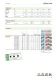 855 Развертывание Сборочные детали Dc мм 8 9 10-12 13-19 20-25 Прихват PK249 PK250 PK251 PK252 PK253 ) Винт FS2023 (SW 0,9) FS2024 (SW 1,3) FS2024 (SW 1,3) FS2025 Каталог WALTER 2012 Режущий инструмент и инструментальная оснастка Стр. C125