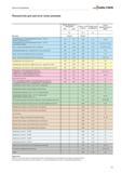 2105 Показатели для расчета силы резания при механической обработке различных групп обрабатываемых материалов Удельная сила резания Поправочный коэффициент Каталог WALTER 2012 Режущий инструмент и инструментальная оснастка Стр. H7