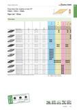49 Пластины Walter без задних углов 35° VNMG / VNGG / VNMA Tigertec Silver Каталог WALTER 2017 Инструмент металлорежущий и вспомогательный для металлообрабатывающих станков Сменные пластины Резцы Державки Расточные оправки Сверла Фрезы Патроны Стр. A33