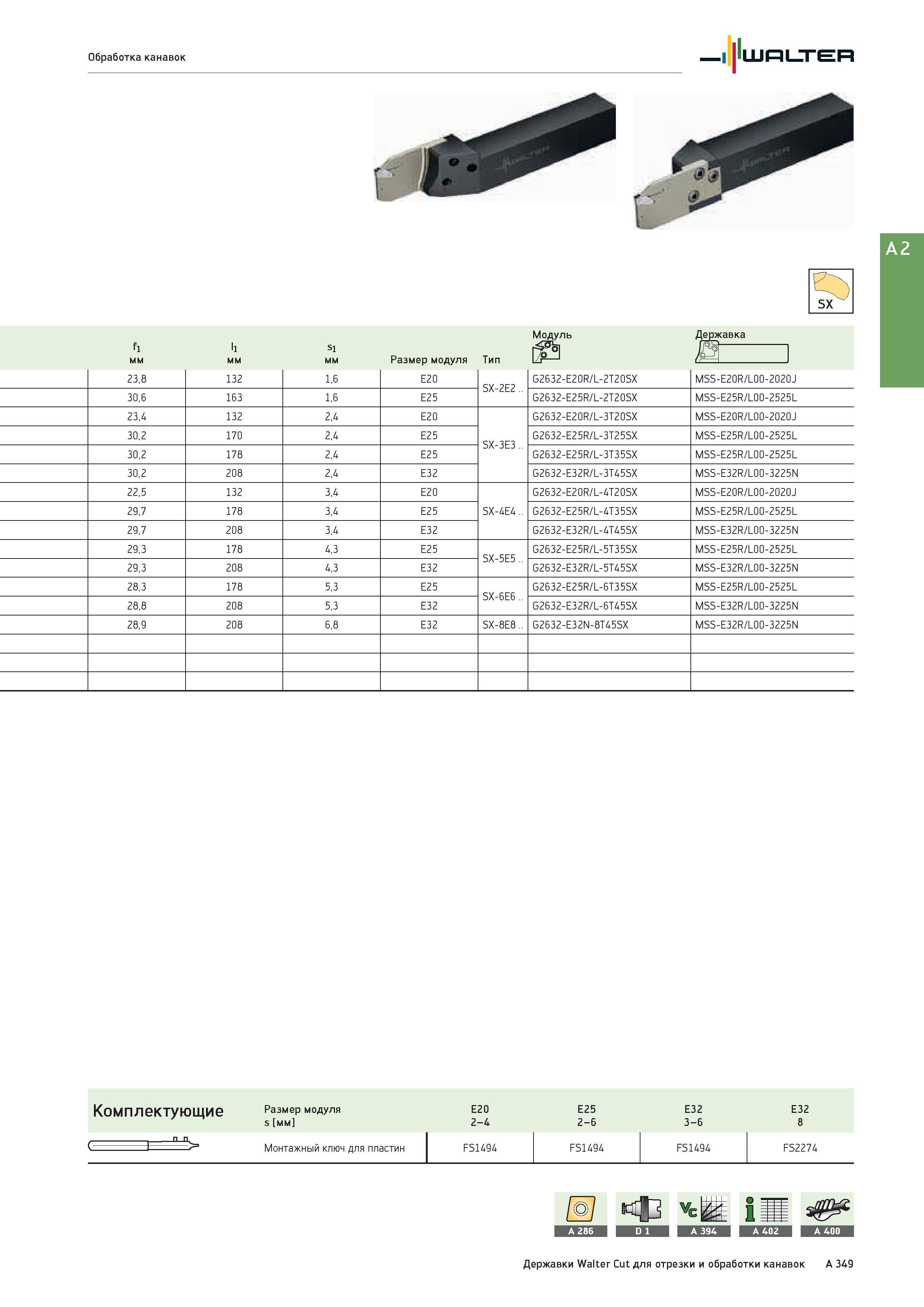 365 Обработка канавок Токарные резцы Walter 23,8 132 1,6 E20 SX-2E2 G2632-E20R/L-2T20SX MSS-E20R/L00-2020J 30,6 163 1,6 E25 G2632-E25R/L-2T20SX MSS-E25R/L00- Каталог WALTER 2017 Инструмент металлорежущий и вспомогательный для металлообрабатывающих станков Сменные пластины Резцы Державки Расточные оправки Сверла Фрезы Патроны Стр. A349