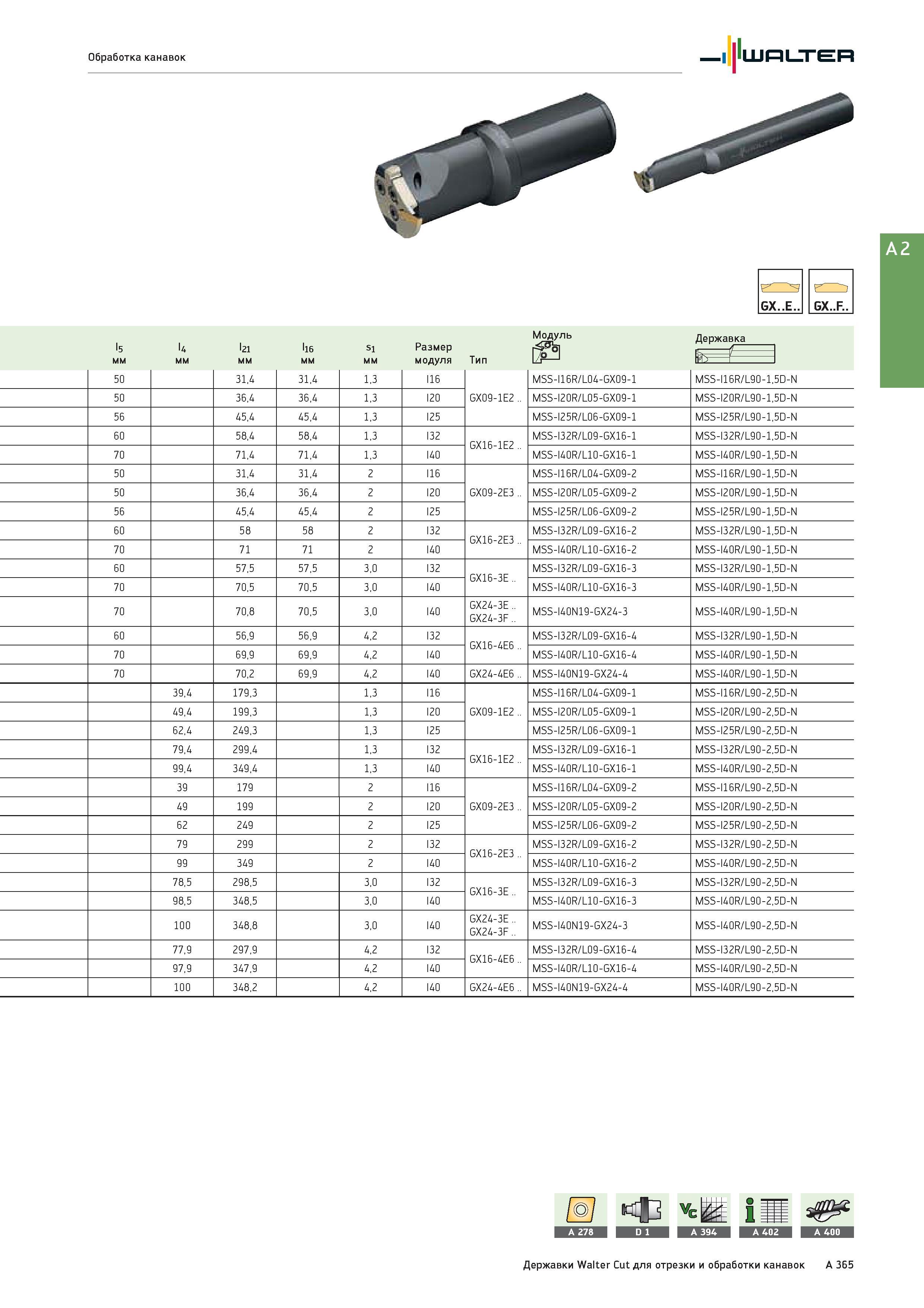 381 Обработка канавок токарным инструментом Walter Каталог WALTER 2017 Инструмент металлорежущий и вспомогательный для металлообрабатывающих станков Сменные пластины Резцы Державки Расточные оправки Сверла Фрезы Патроны Стр. A365